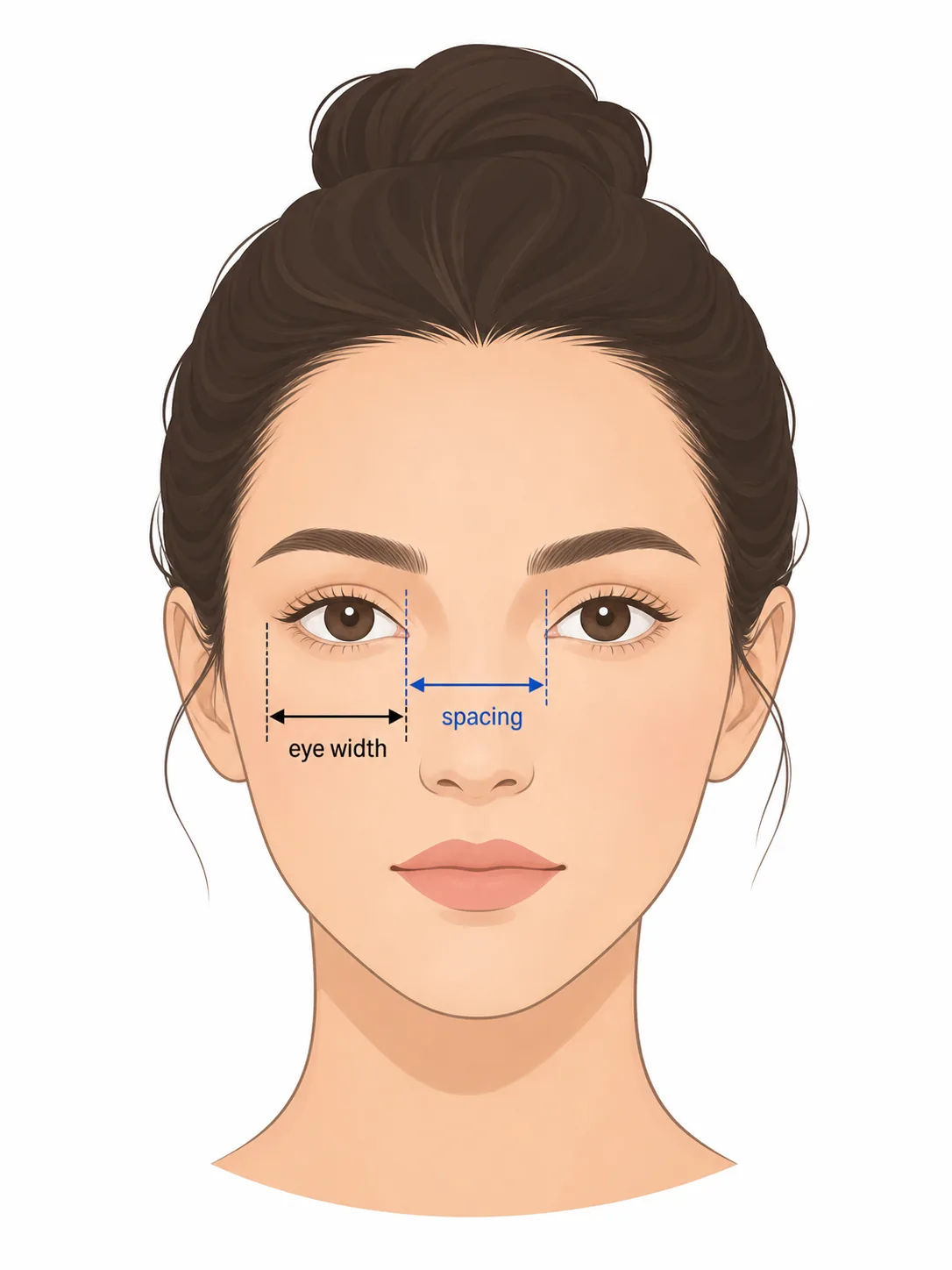 Guía editorial de medición que compara ojos separados con una anchura de ojo